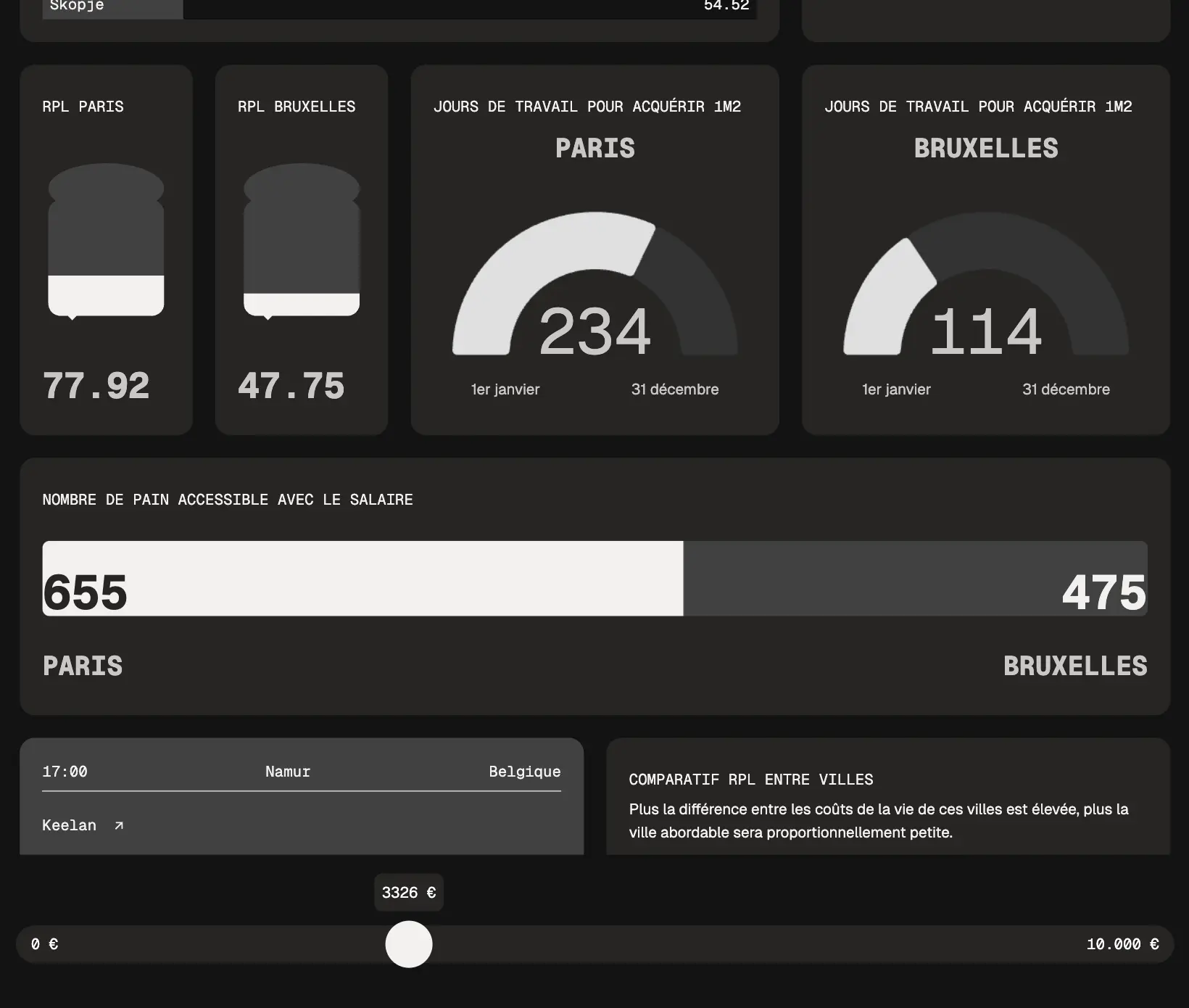 Image montrant comment sont disposé les diffèrentes tuiles sur le site web