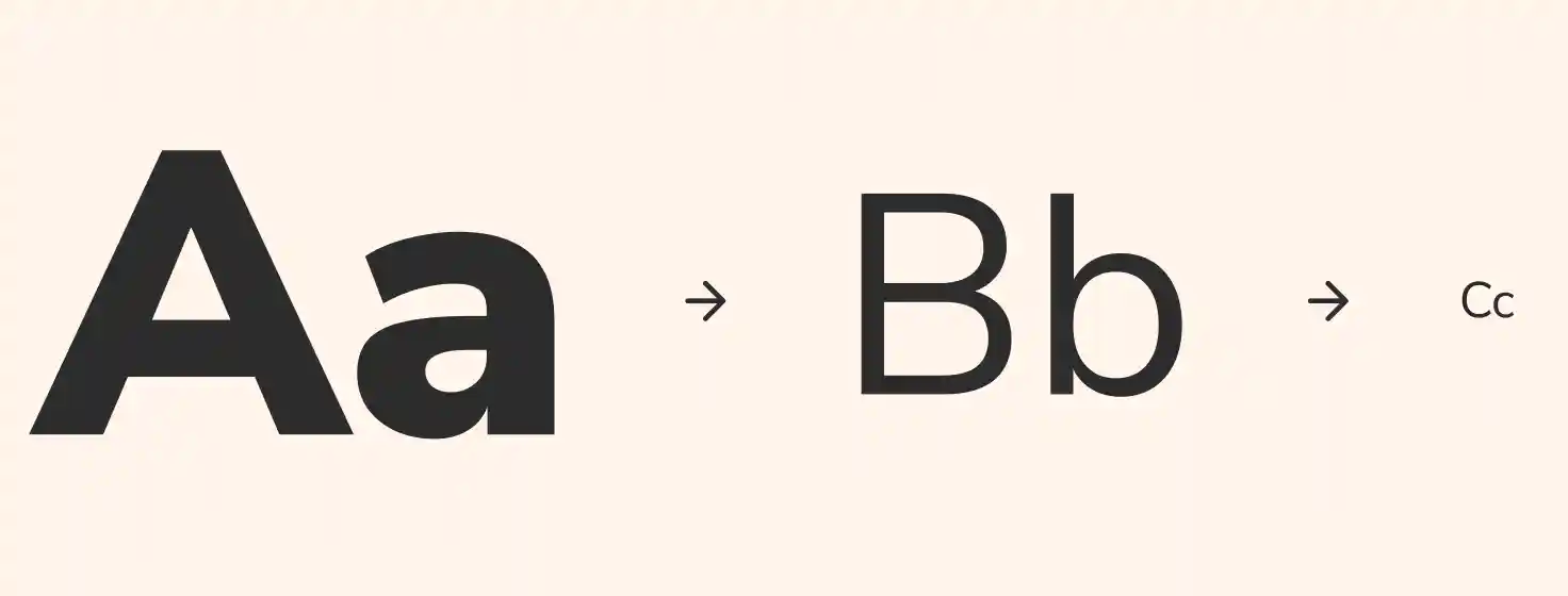 Lettres de plus en plus petite montrant l'exemple de la hierarchie sur la typographie de Le web de Zeldman