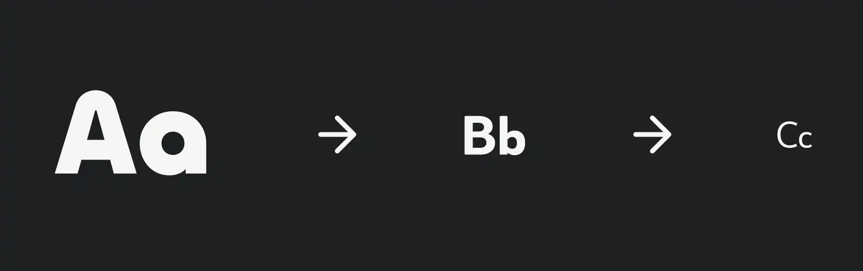 Lettres de plus en plus petite montrant l'exemple de la hierarchie sur la typographie de Pensées